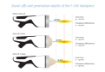 Attēls INTELECT FOCAL SHOCKWAVE SET - CHATTANOOGA